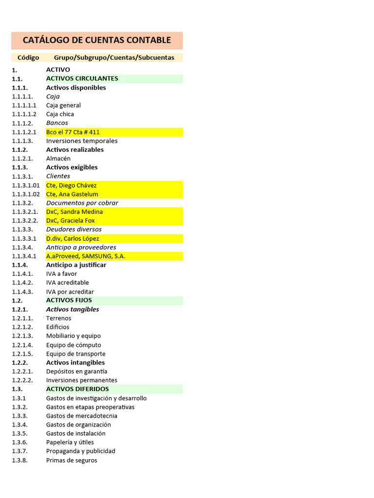 Catálogo de Cuentas Contables Detallado | PDF | Mercado (economía ...
