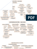 MAPA CONCEPTUAL CONFEDERACION PERU BOLIVIANA 2024 informe