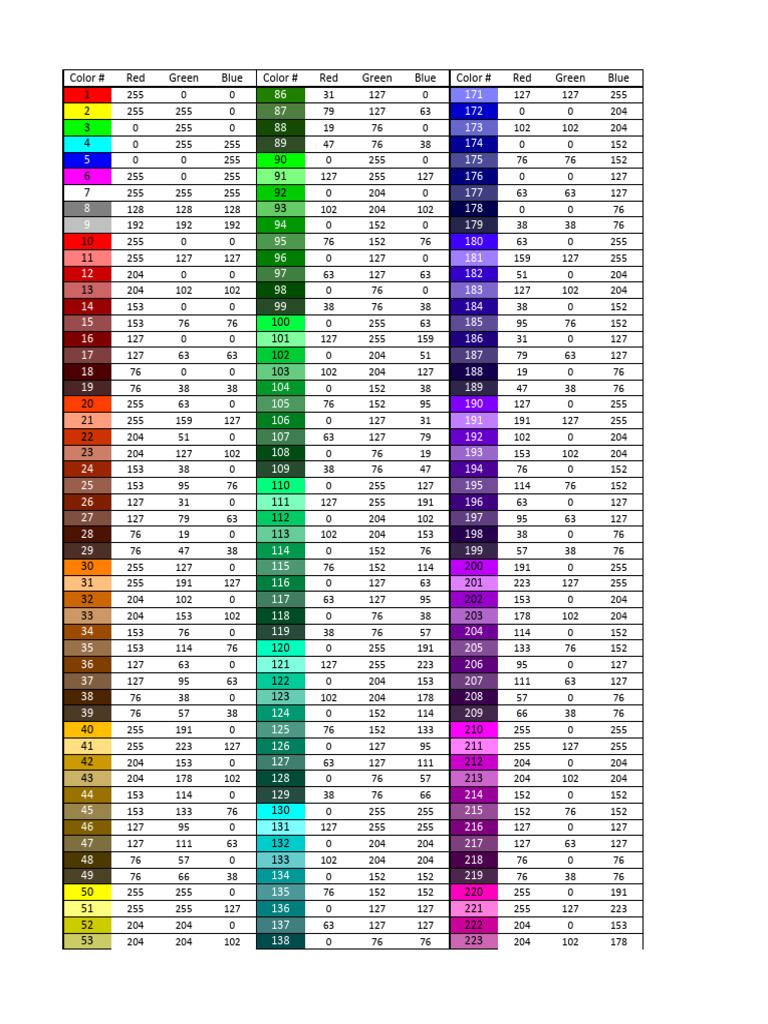 Tableau de Couleurs RGB | PDF