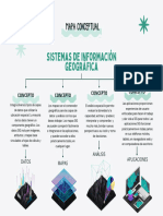 Mapa Conceptual de Sistemas de Información Geografica