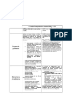 Cuadro Comparativo Entre LFE y LEN