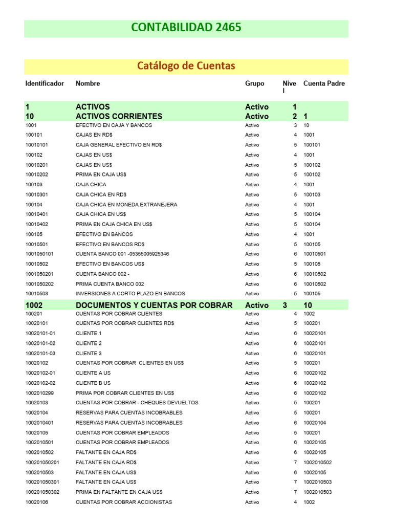 Catálogo de Cuentas Contables | PDF | Economias | Servicios financieros