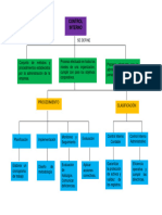 Mapa Control Interno