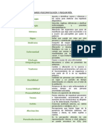 Glosario Psicopatología y Psiquiatría Ii