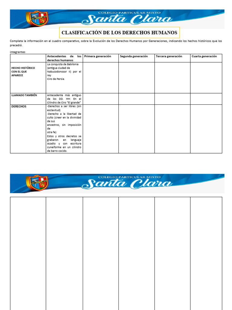 Clasificación de Los Derechos Humanos | PDF | Ciencias sociales | Historia
