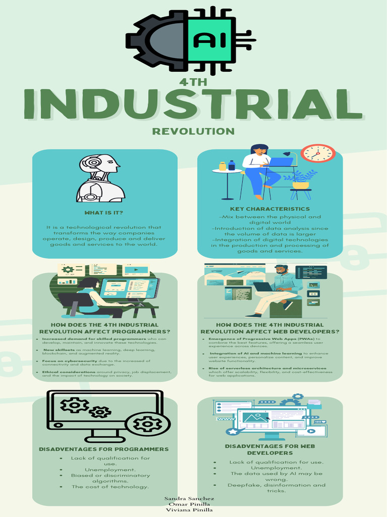 Impact of 4th Industrial Revolution on Tech | PDF | Machine Learning ...