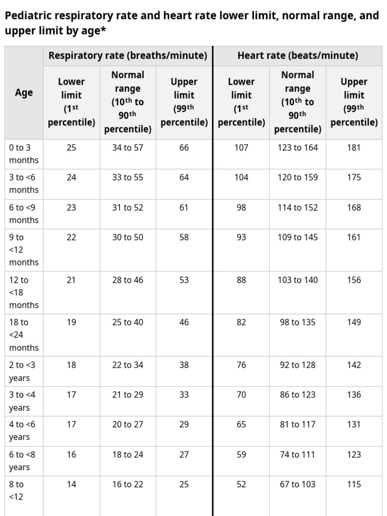 Frecuencia de Respiratoria | PDF | Medical Specialties | Clinical Medicine