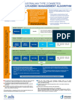 T2DM Glycaemic Management Algorithm