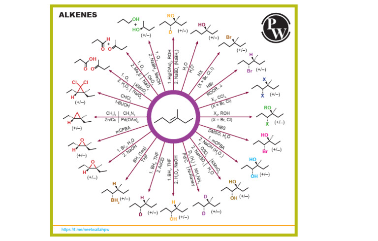 Alkene Reactions and Reagents Guide | PDF