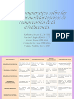Diferentes Modelos Teóricos de Comprensión de La Adolescencia
