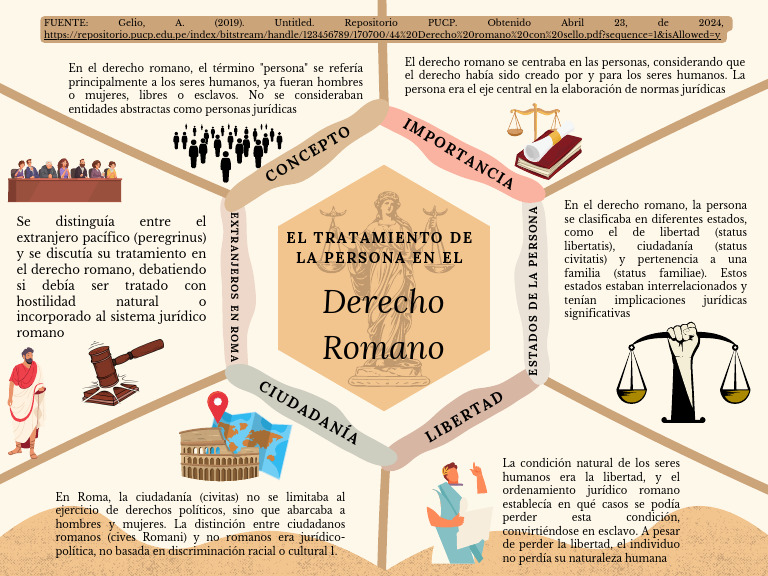 La Persona en El Derecho Romano | PDF | Roma antigua | Justicia