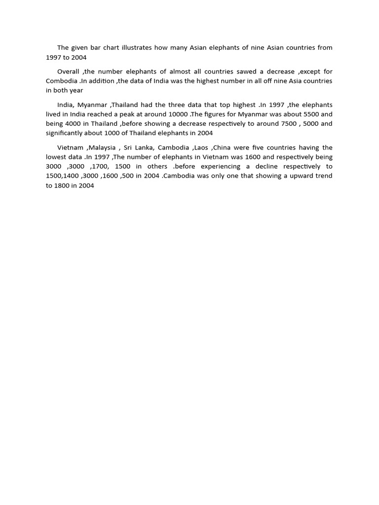 The Given Bar Chart Illustrates How Many Asian Elephants of Nine Asian