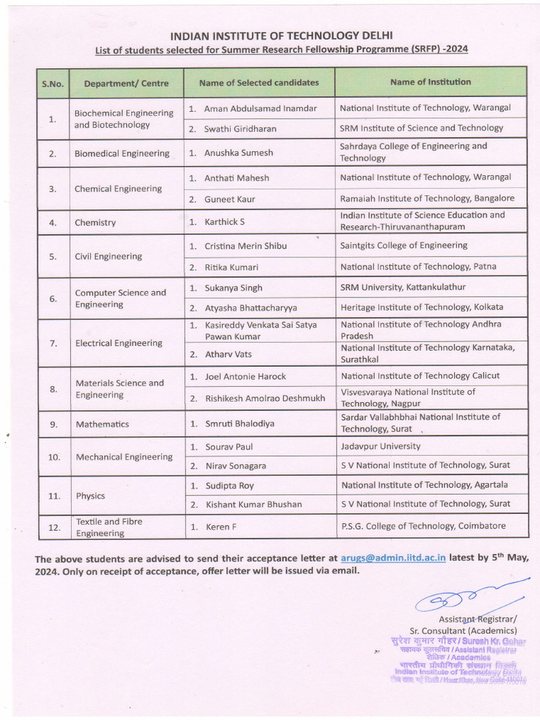 Srfp 2024 Results Ias Britni Savina