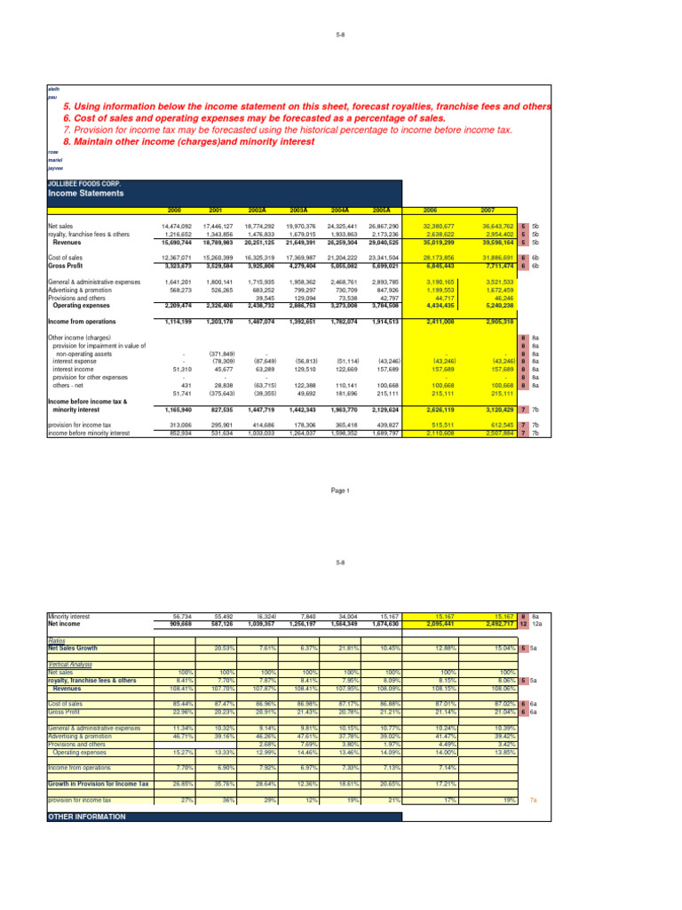 Jollibee Foods Corp. Financial Forecasting Assignment v4 - Net Inc ...