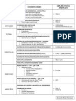 Copia de Enfermedades de CAM-1