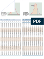 Tablas Normal, T de Student, Chi - Cuadrada y F de Fisher