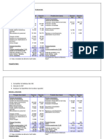 TD SIG Et CAF