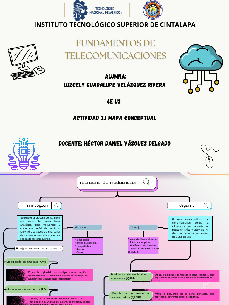 Mapa Conceptual de Telecomunicaciones | PDF | Modulación | Modulación ...