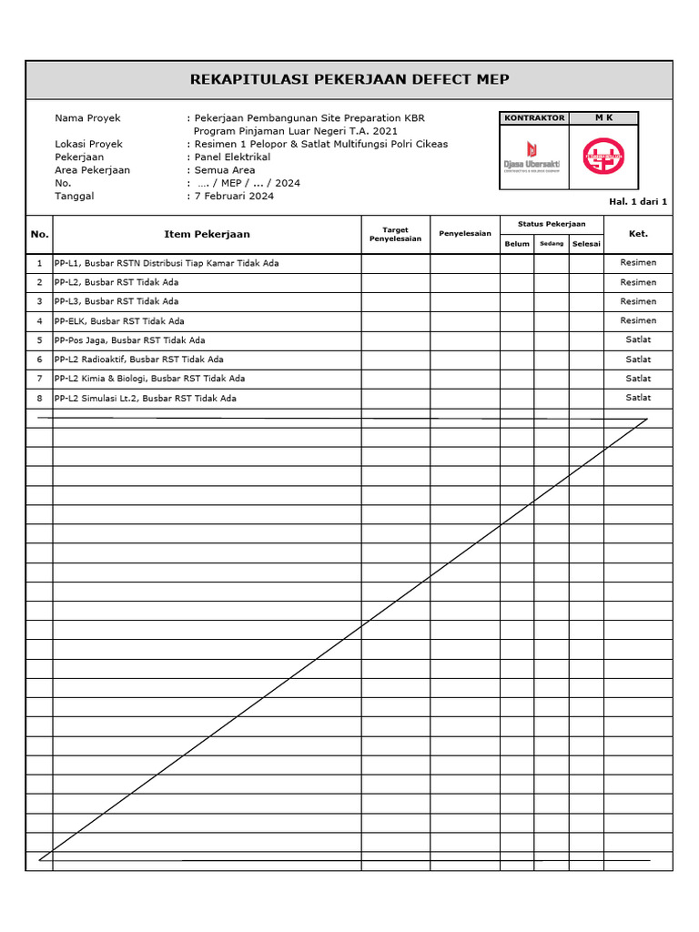 Defect MEP, Busbar Panel | PDF