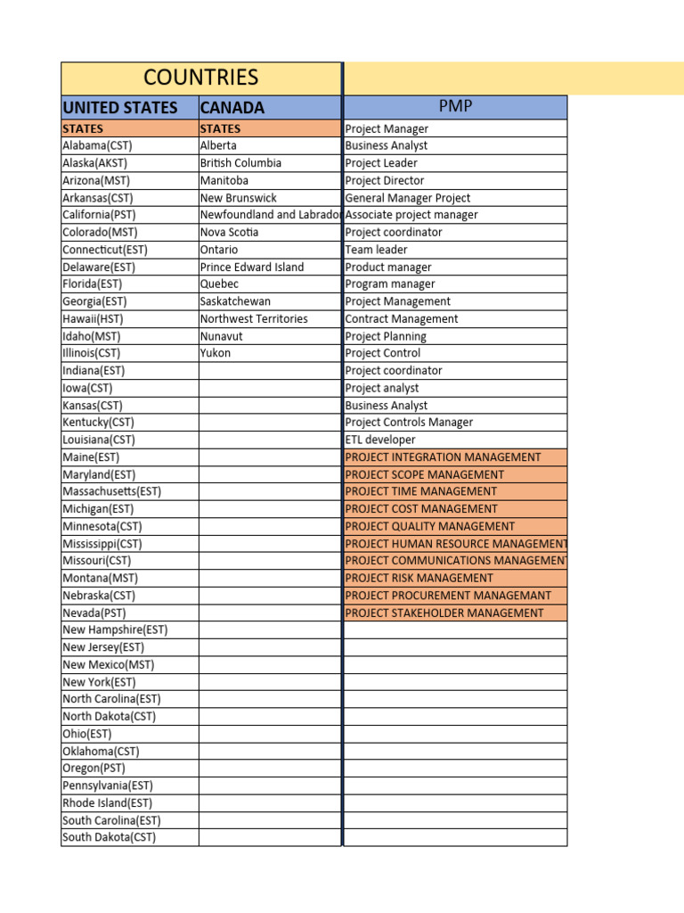 Countries and Keywords11 | PDF | Security | Computer Security