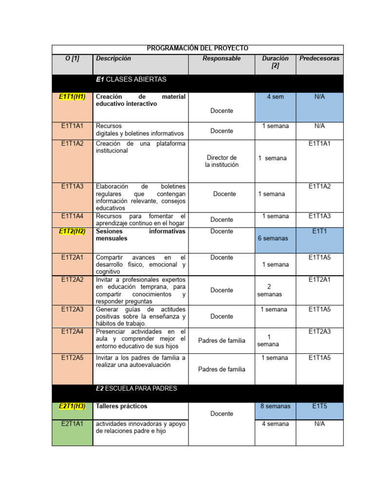 Planificación de Proyecto Educativo | PDF | Maestros | Enseñando