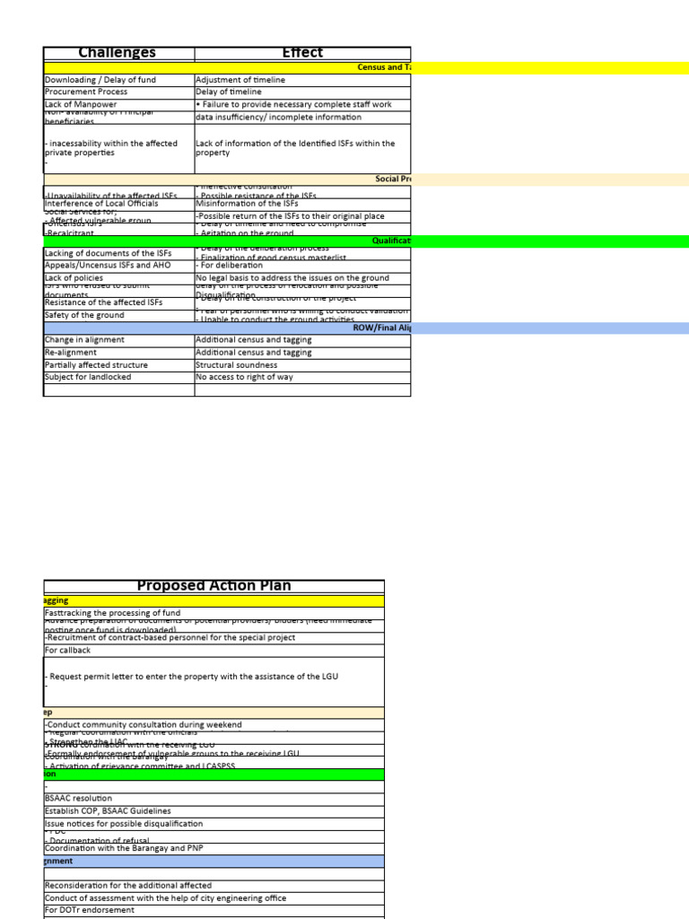 Relocation Challenges and Action Plans | PDF | Census