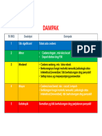 Grading Insiden Keselamatan Pasien