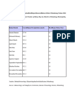 Laporan SPSS Data Curah Hujan