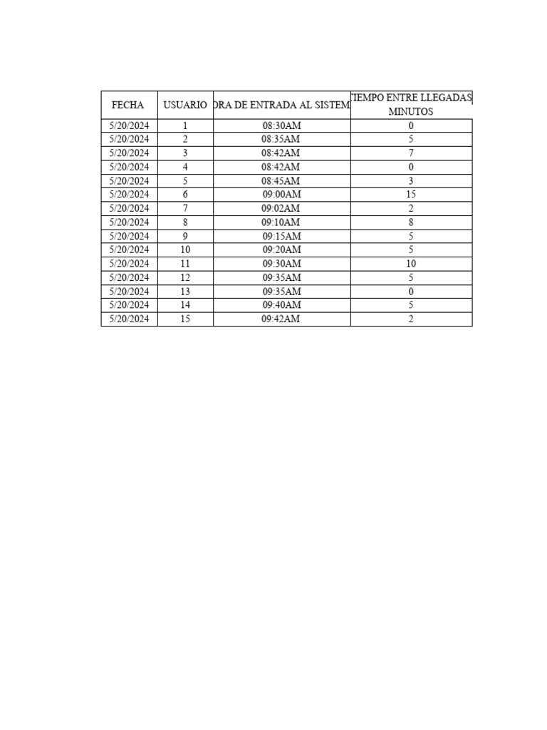 Datos para Elaboración de Colas Poisson | PDF
