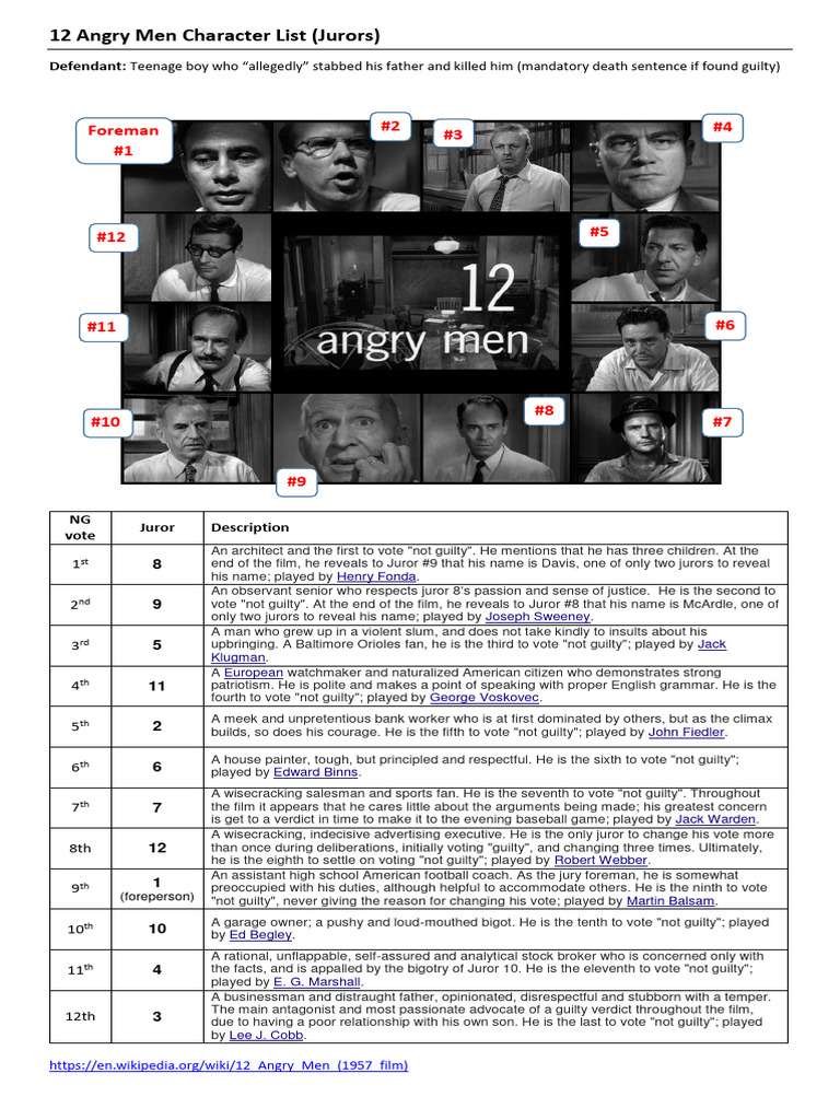 12 Angry Men Character List Discussion Questions PDF PDF Reasonable