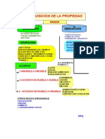 Adquisición de la propiedad: modos originarios y derivativos