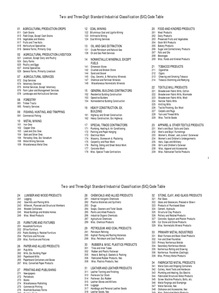 Sic Code Table Textile Manufacturing Textiles