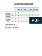 JADUAL PENETAPAN PERATUSAN MASA AKTIVITI PEMBELAJARAN DAN PENILAIAN NOSS