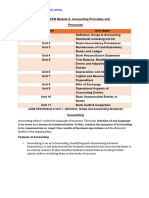 AFM MODULE A SUMMARY 