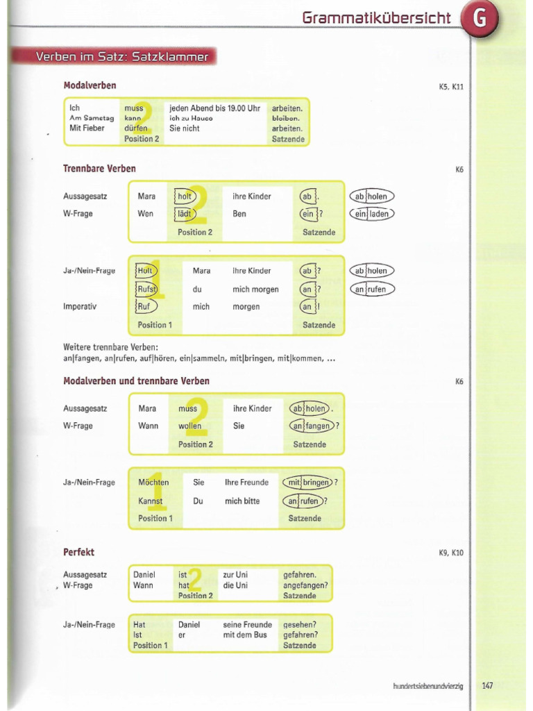Grammatikübersicht A1 - Part 2 | PDF