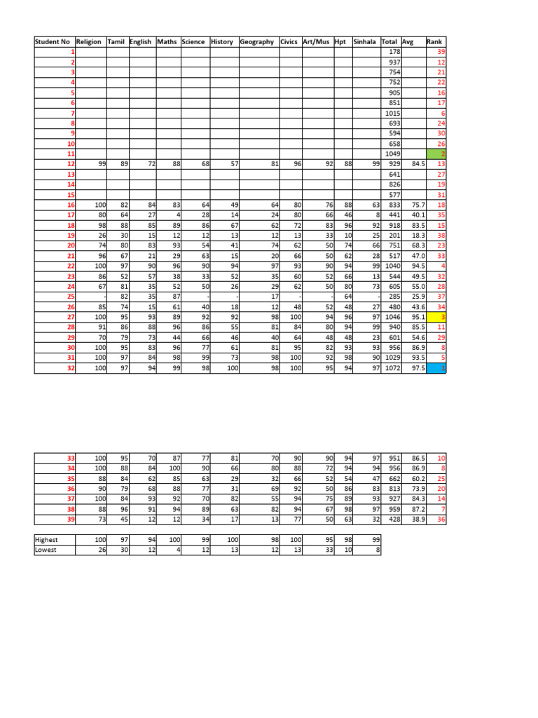 Mark Sheet | PDF