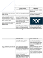 Cuadro Comparativo