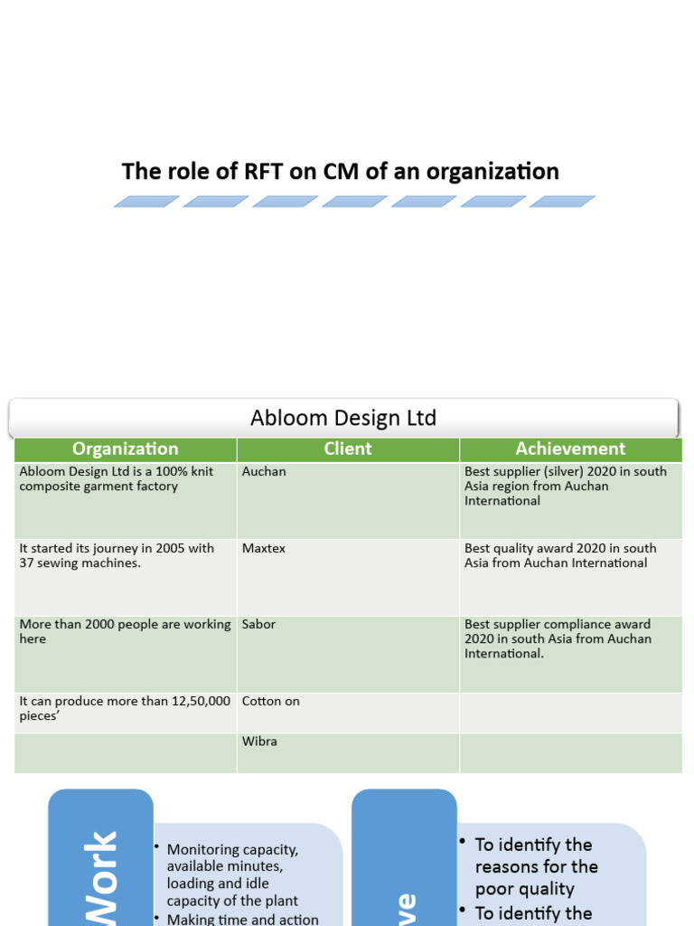 RFT Impact on Organizational CM Efficiency | PDF | Seam (Sewing) | Clothing