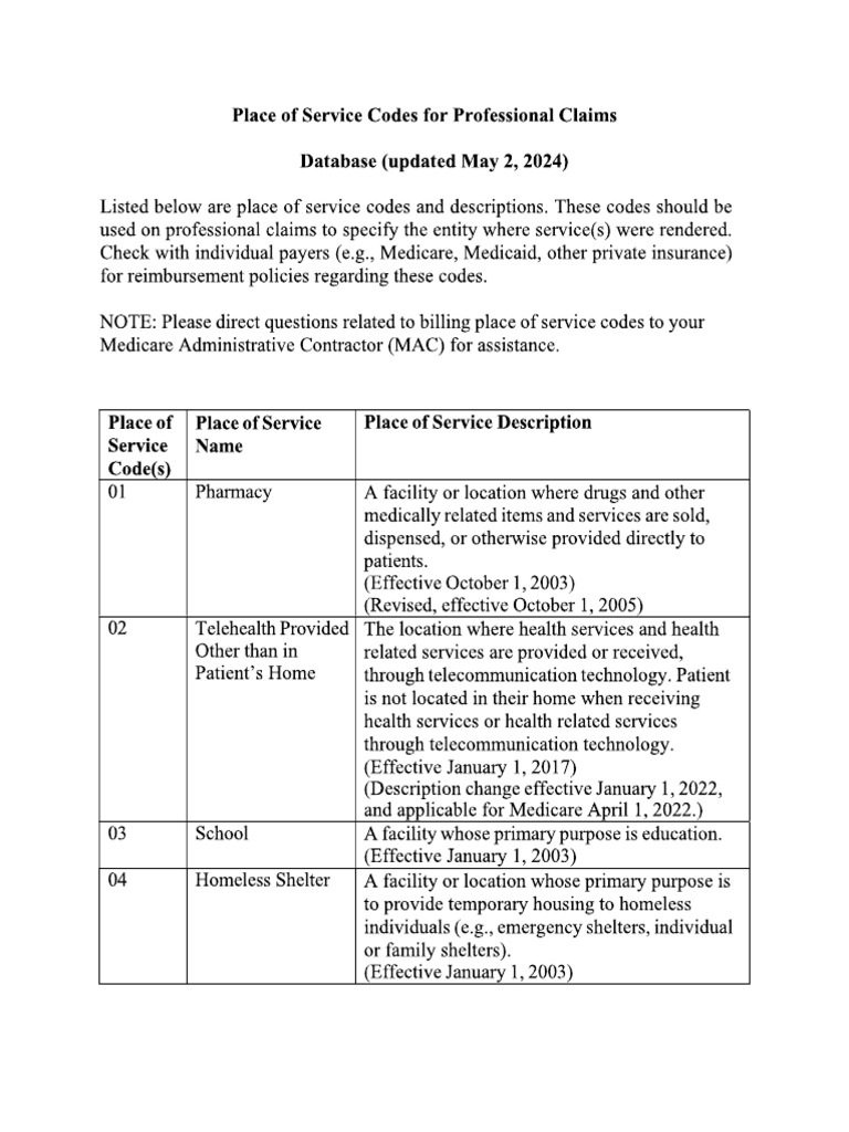Pos | PDF