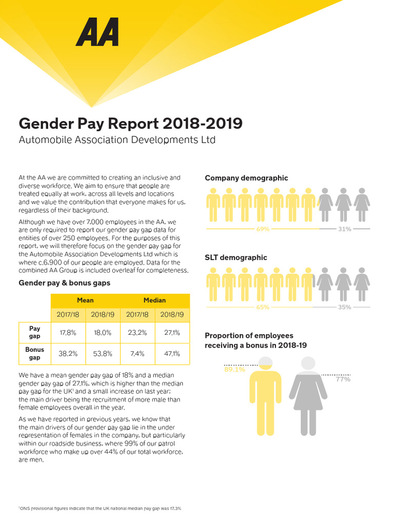2019 Gender Pay Gap Report1455 | PDF | Gender Pay Gap | Recruitment