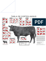 Spanish Beef Chart