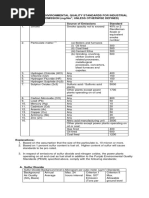 GPCB Norms for Effluent and Emissions | PDF | Waste | Atoms