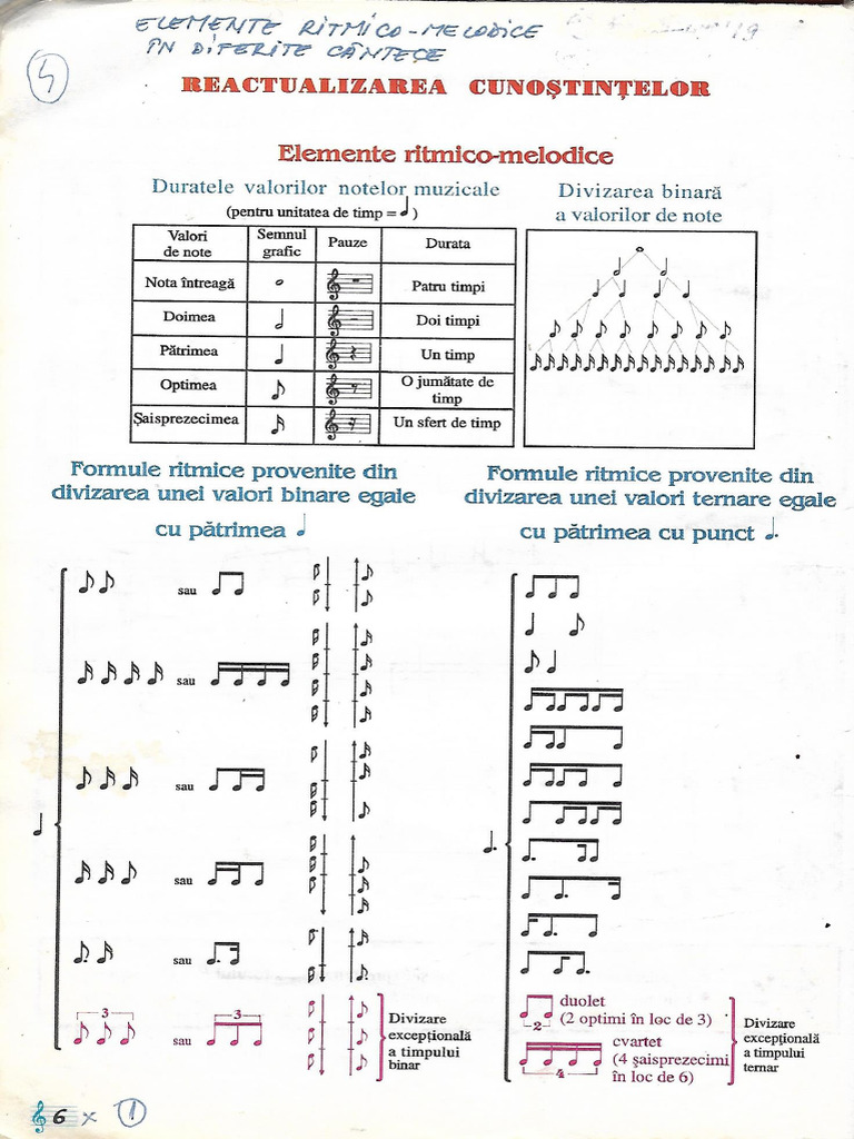 Elemente Ritmico Melodice | PDF