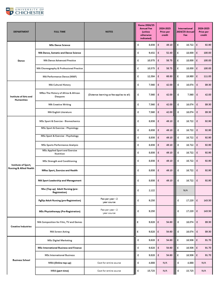 2024 2025 Postgraduate Tuition Fees V4 | PDF | Master Of Arts | Doctor ...