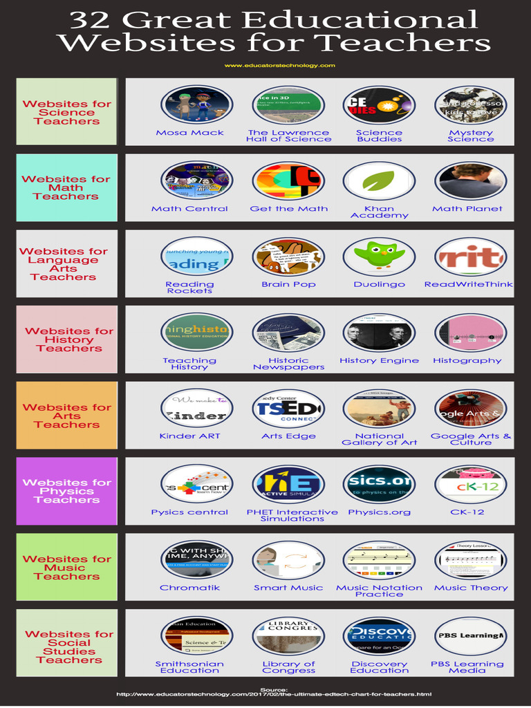 Best Websites For Teachers | PDF