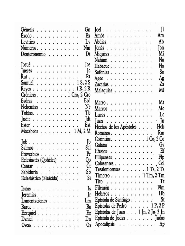 Abreviaturas de La Biblia | PDF