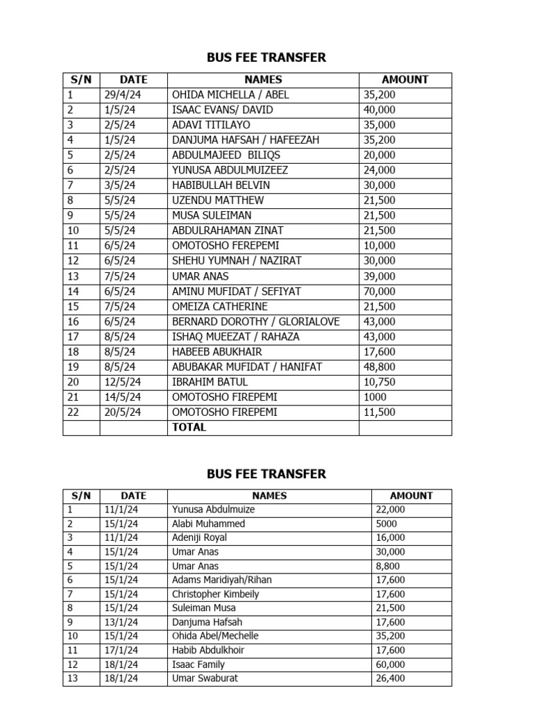 Comprehensive Bus Fee Transfers Report | PDF