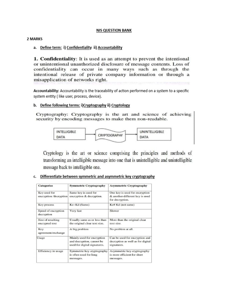 Ut1 Solution | PDF | Encryption | Cryptography