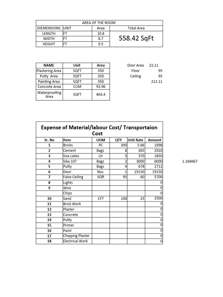 Snapshot of Apartment Renovation Expense Categories For Renovations