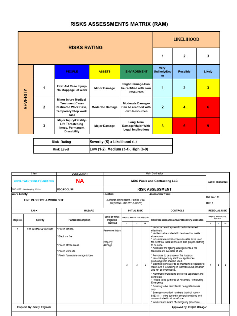 Risk Assessment for Construction Activities | PDF | Risk | Waste